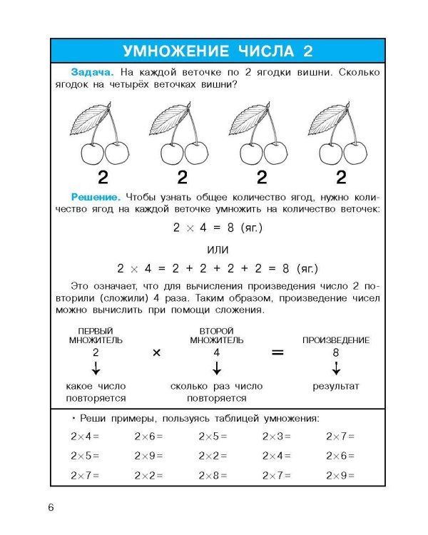 Легко учим таблицу умножения