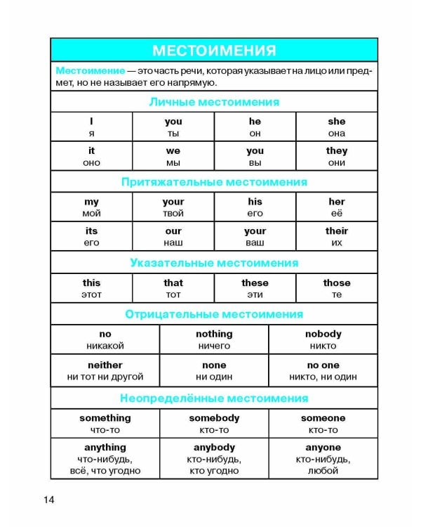 Все правила по английскому языку