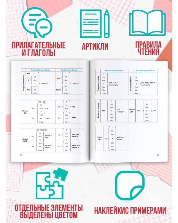 Все правила по английскому языку