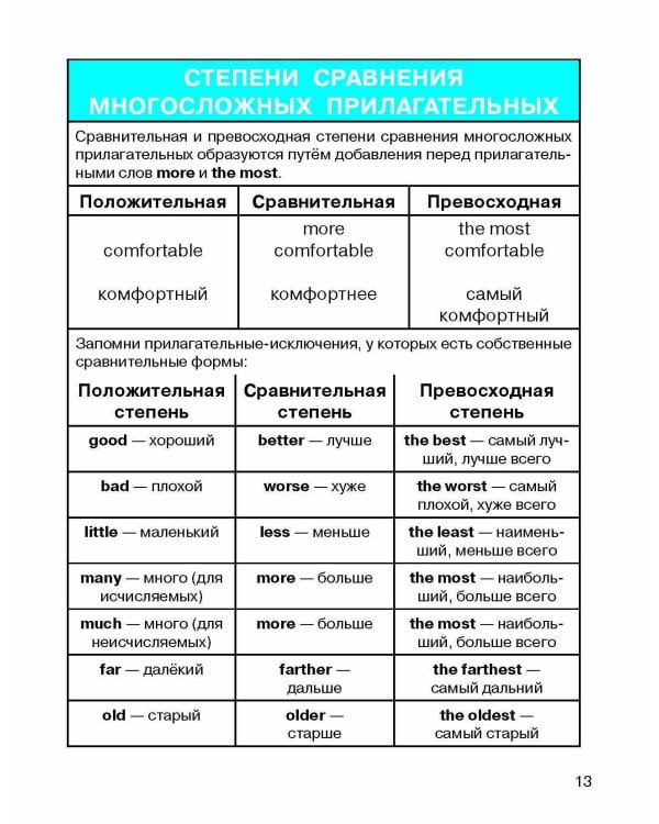 Все правила по английскому языку
