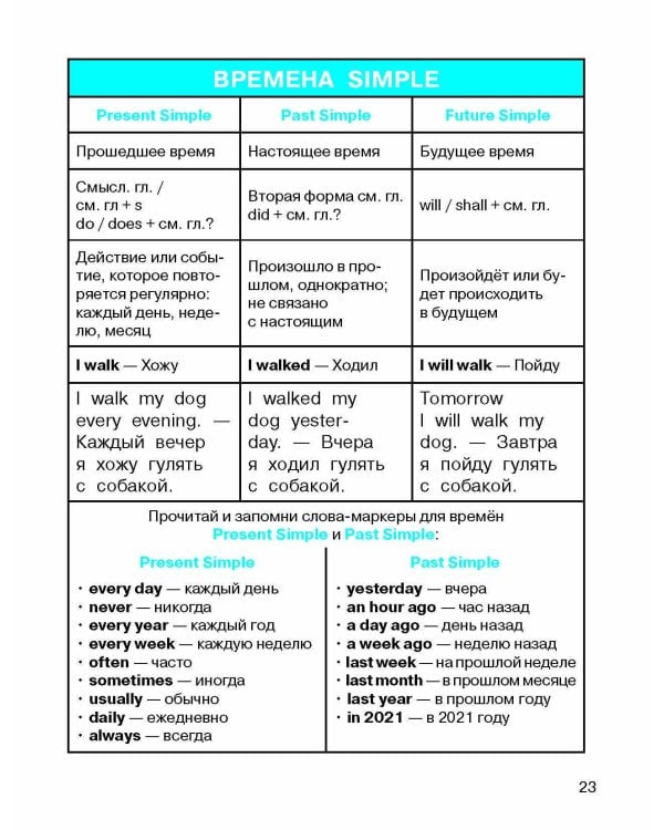 Все правила по английскому языку