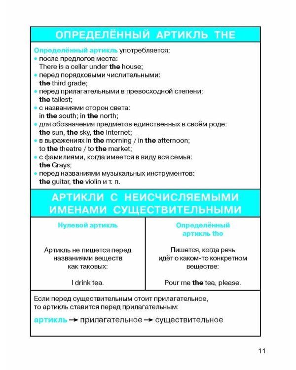 Все правила по английскому языку