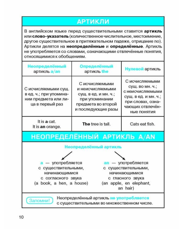 Все правила по английскому языку