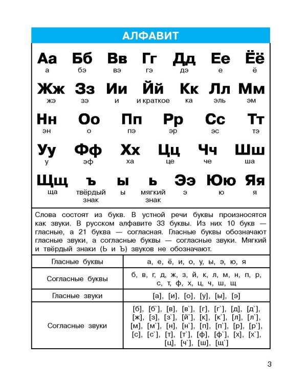 Все правила по русскому языку
