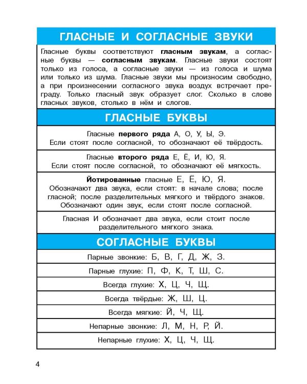 Все правила по русскому языку