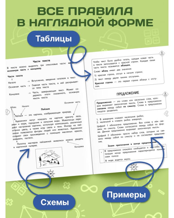 Справочник по русскому языку. 1 класс