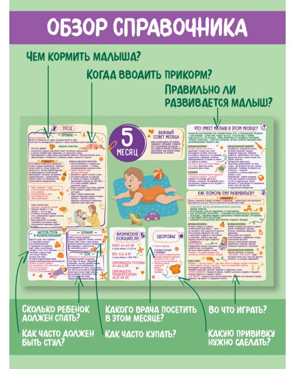 Первый год вместе. Календарь развития и ухода за ребенком на 12 месяцев