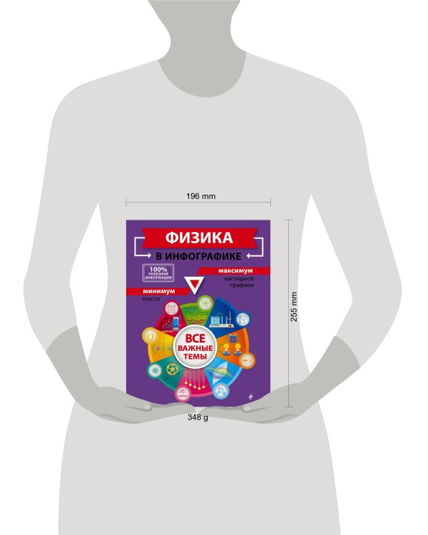 Физика в инфографике