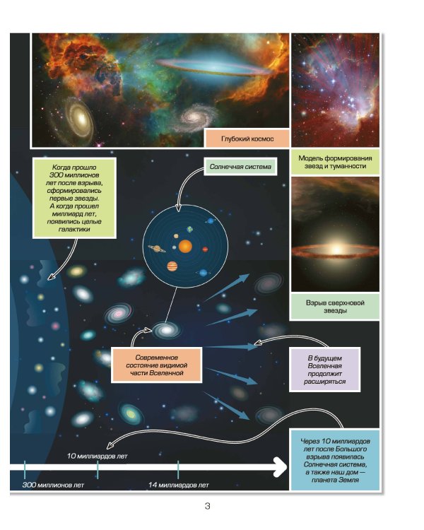 Детская энциклопедия для мальчиков в 3000 иллюстраций, которые можно рассматривать целый год