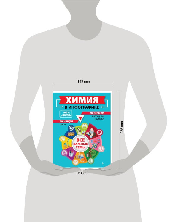 Химия в инфографике