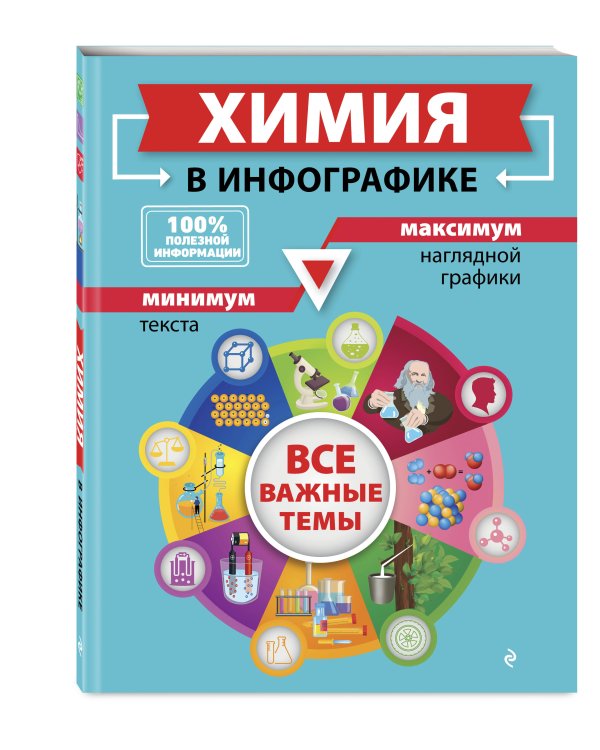Химия в инфографике