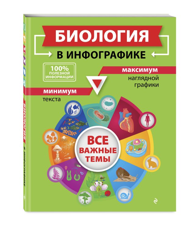 Биология в инфографике