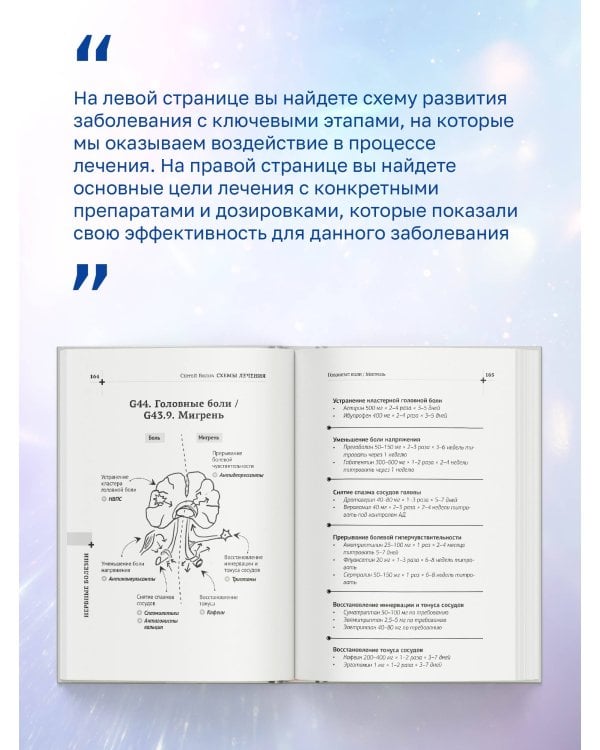 Схемы лечения. Терапия внутренних болезней