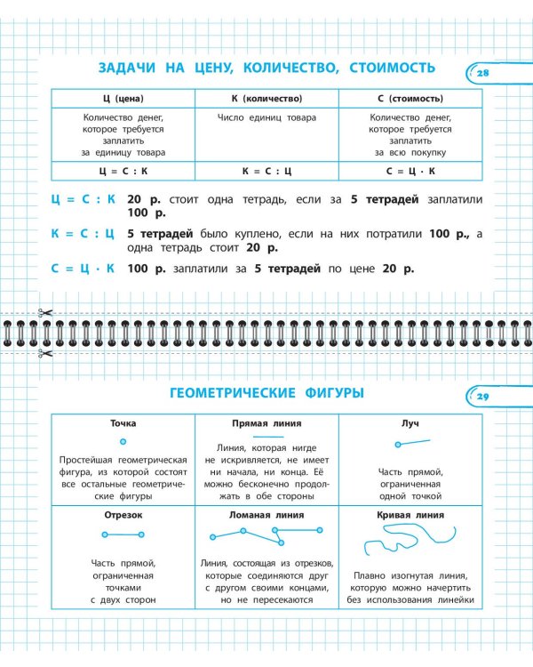 Правила по математике: 1-4 классы