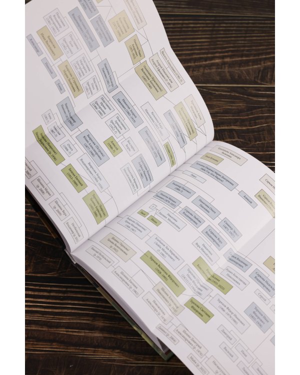 По линии матери