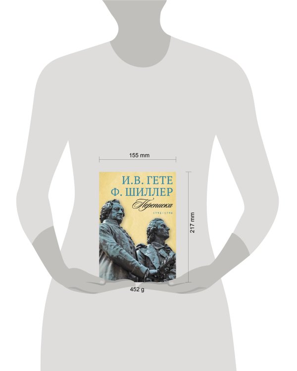 Переписка. 1794–1796