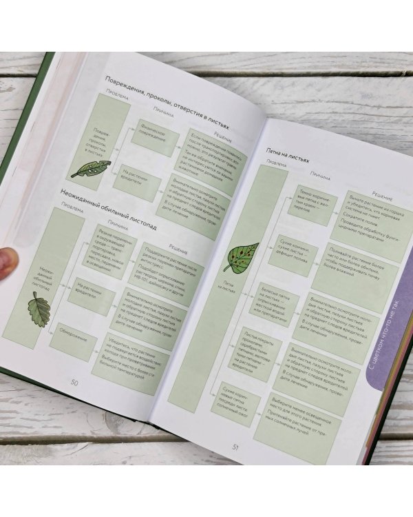 Цветовод на всю голову. Шпаргалка-трекер по уходу за комнатными растениями