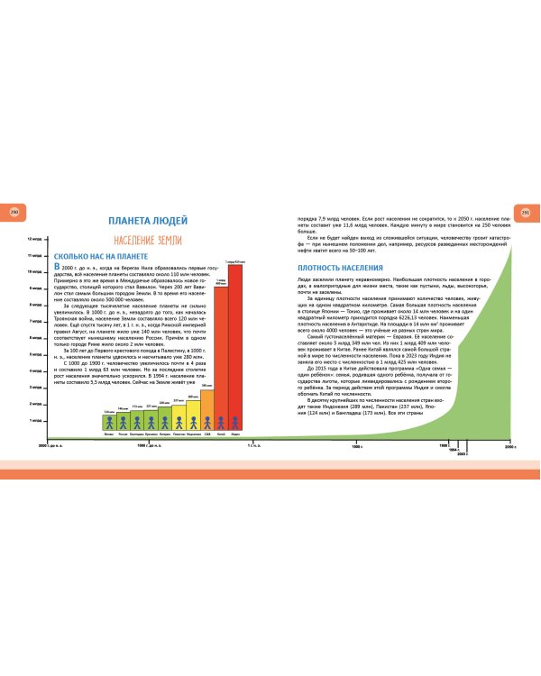 Человек. Полная энциклопедия