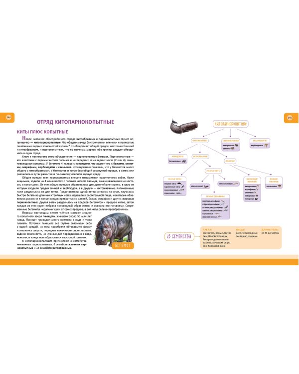 Животные. Полная энциклопедия