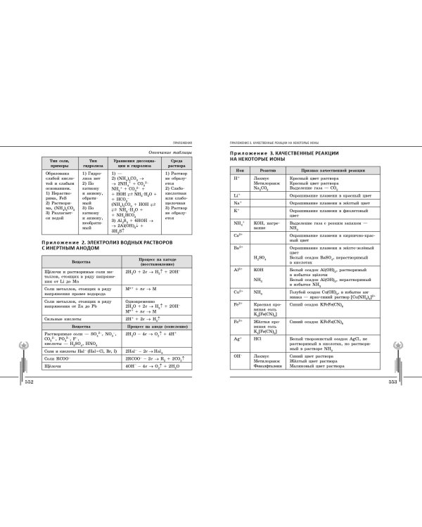 Химия. Углубленный курс подготовки к ЕГЭ