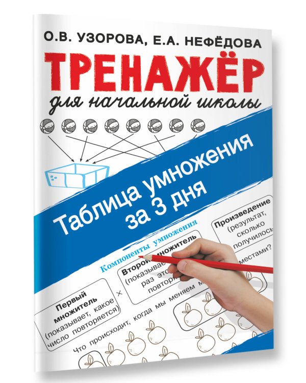 Таблица умножения за 3 дня