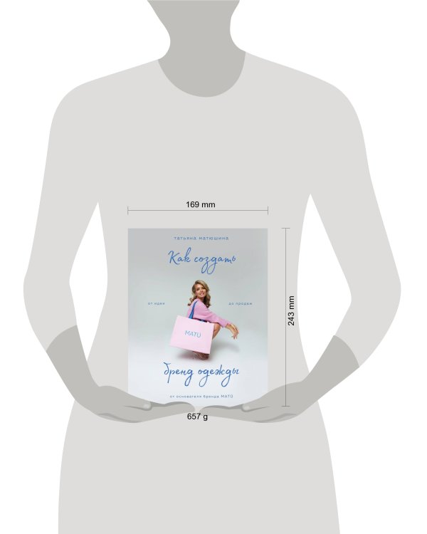 Как создать бренд одежды. От идеи до продаж