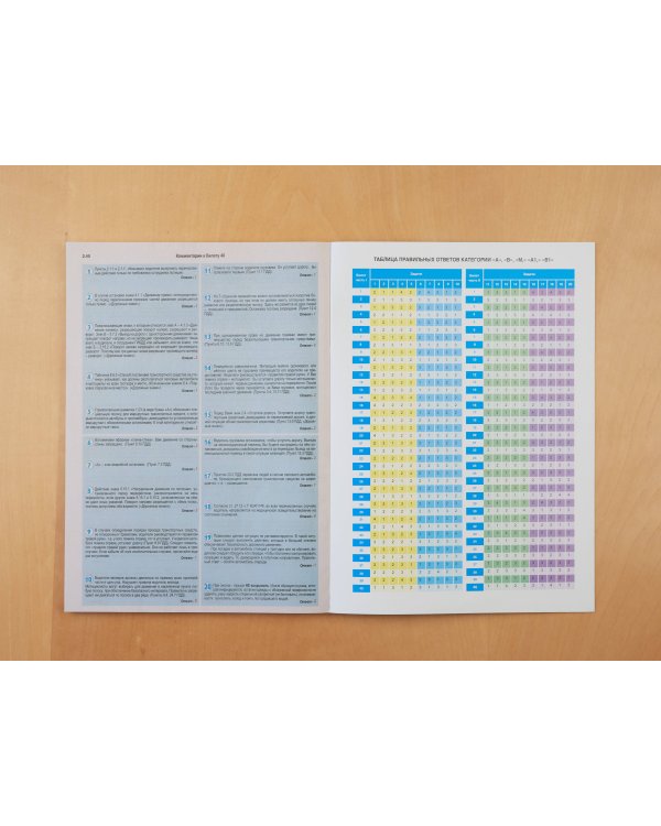 Контрольные экзаменационные билеты ГИБДД для обучающихся и преподавателей автошкол. Категории А, В, M, подкатегории А1, В1 на 2024 год