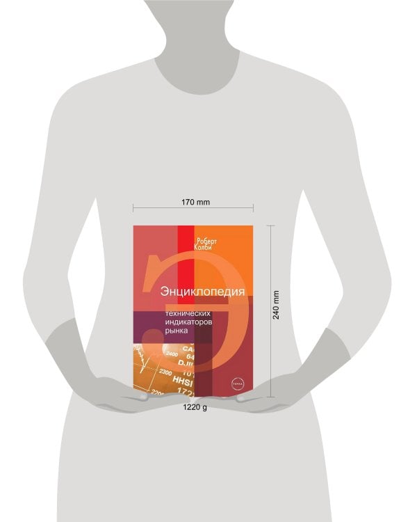 Энциклопедия технических индикаторов рынка