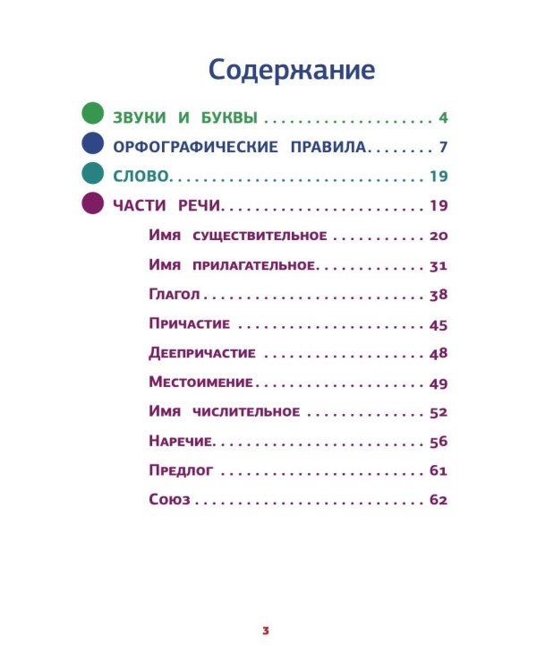 Все правила русского языка в схемах и таблицах