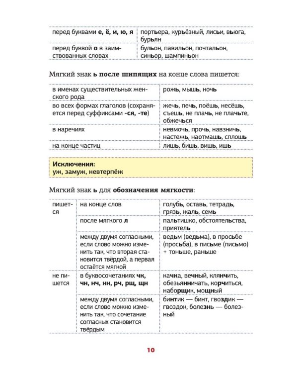 Все правила русского языка в схемах и таблицах