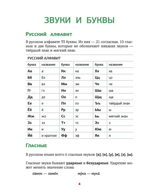 Все правила русского языка в схемах и таблицах