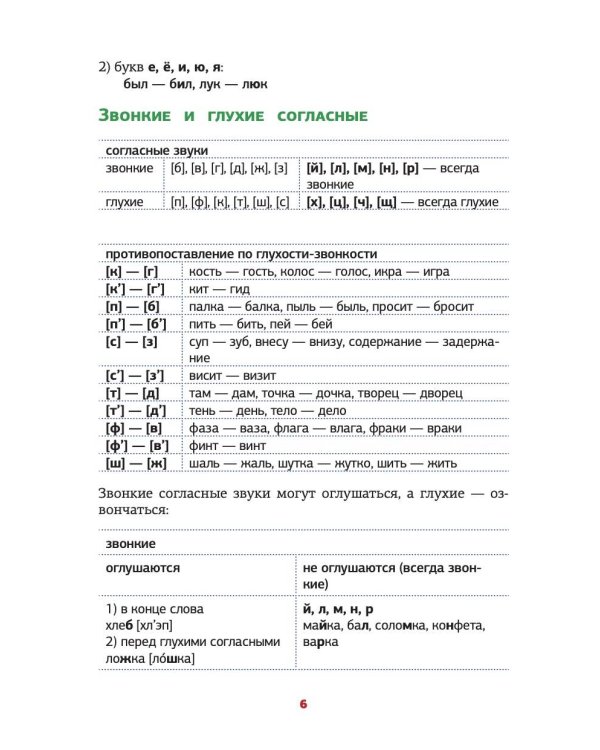 Все правила русского языка в схемах и таблицах