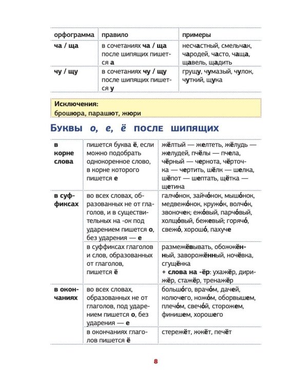 Все правила русского языка в схемах и таблицах