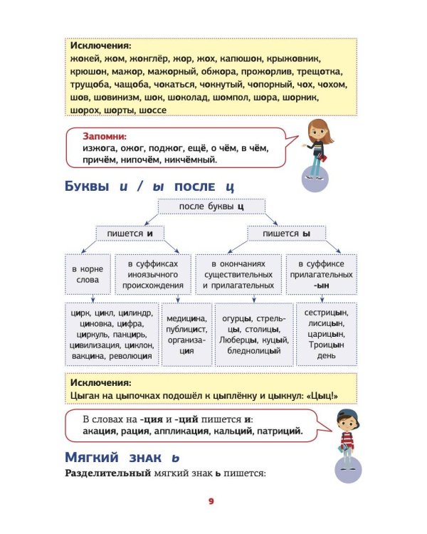 Все правила русского языка в схемах и таблицах