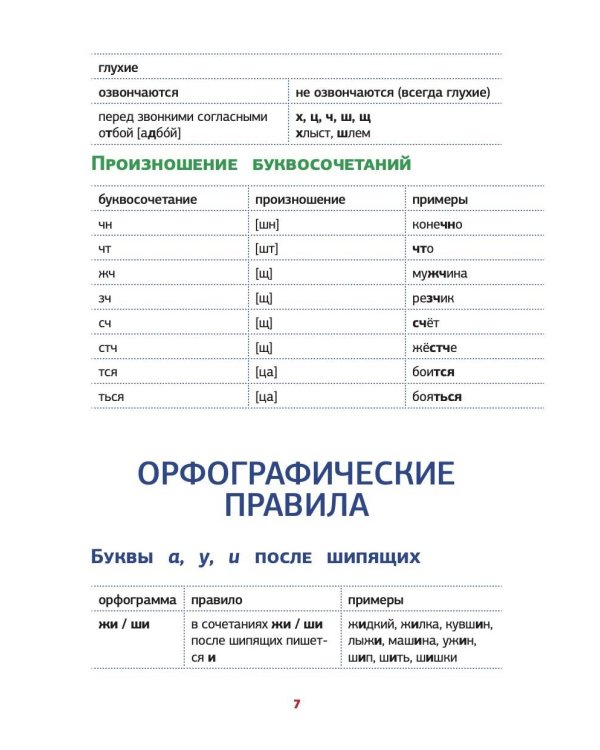 Все правила русского языка в схемах и таблицах