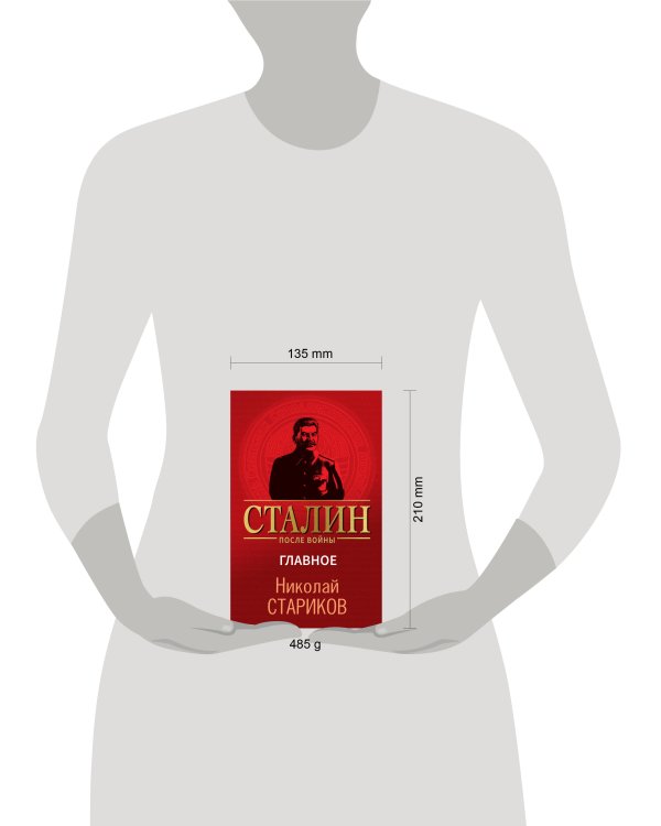 Сталин после войны. Главное