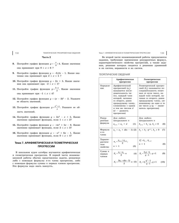 ОГЭ-2025. Математика. Сборник заданий: 750 заданий с ответами