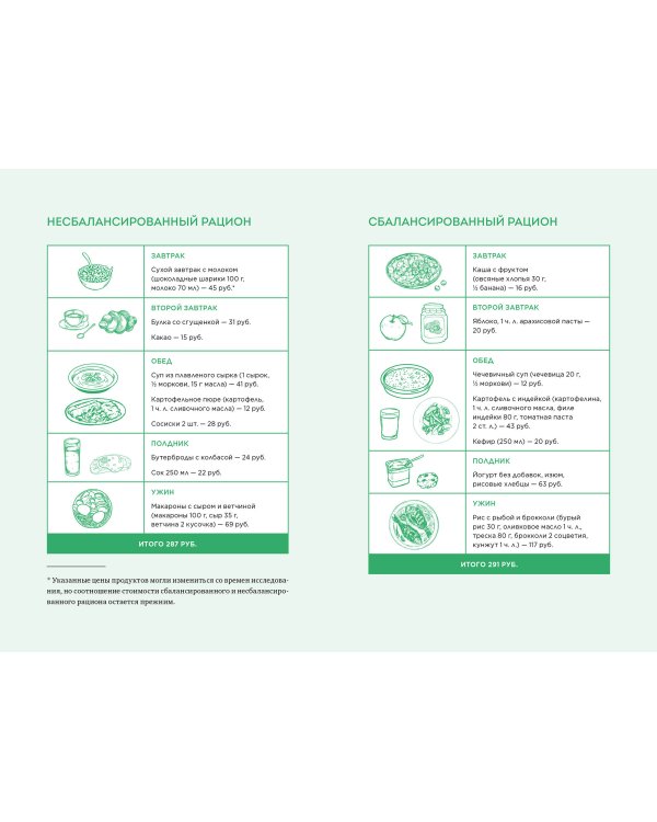 Нетревожные отношения с едой (и с собой). Осознай свои истинные потребности в питании