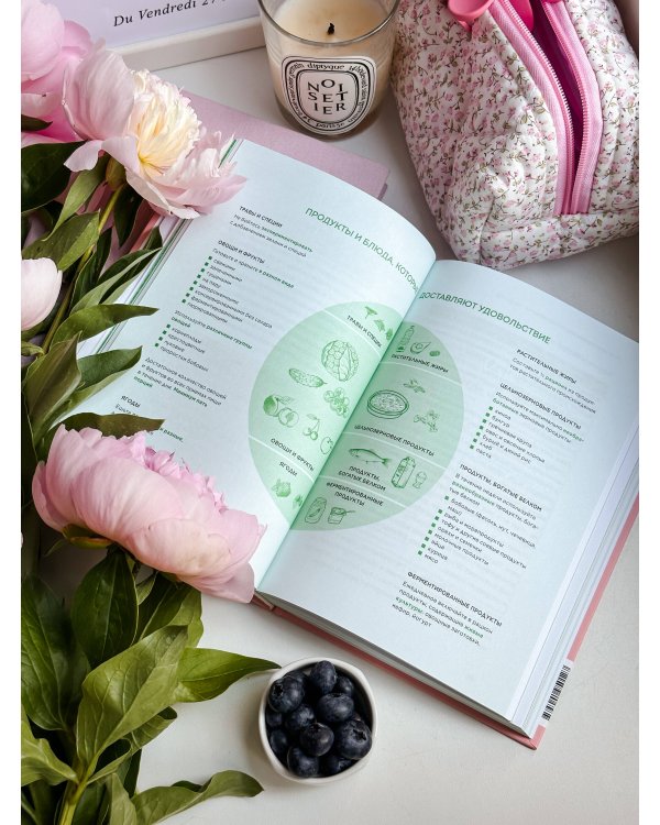 Нетревожные отношения с едой (и с собой). Осознай свои истинные потребности в питании