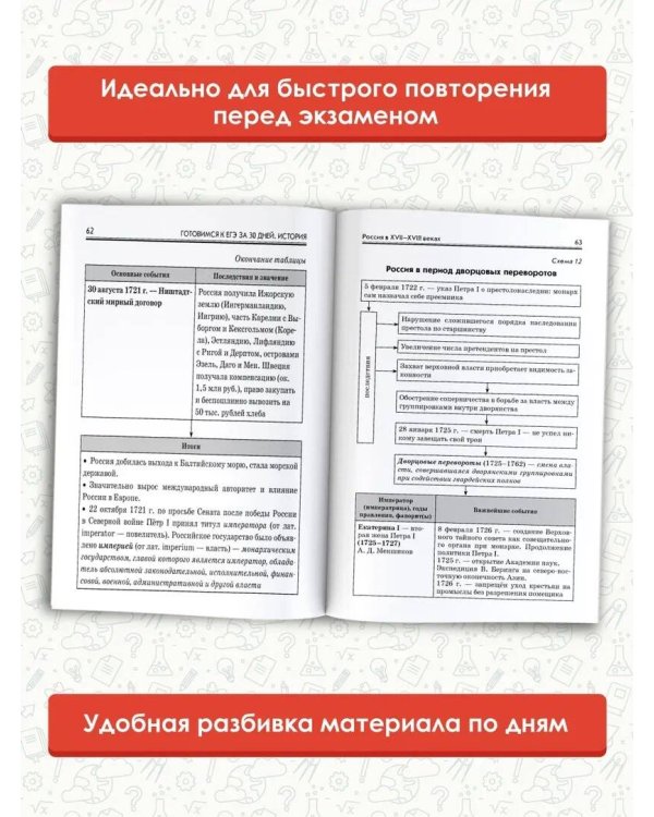 Готовимся к ЕГЭ за 30 дней. История