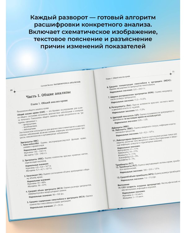 Расшифровка анализов: лабораторная диагностика