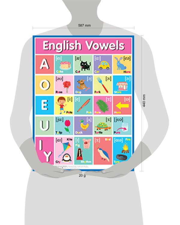 Английские гласные звуки = English Vowels