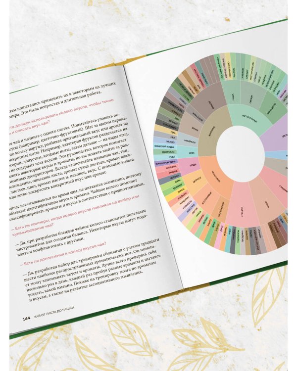 Чай. От листа до чашки. Все, что нужно знать о сортах, заваривании и дегустации тем, для кого чай не просто напиток