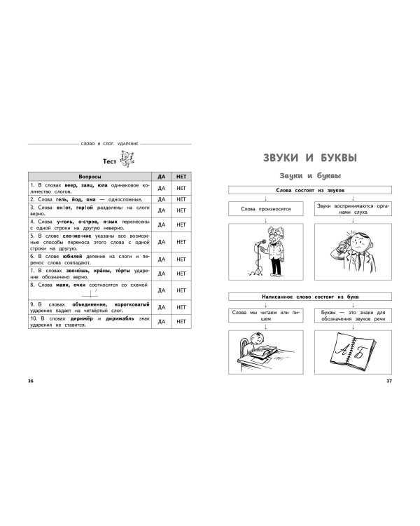 Полный годовой курс русского языка в таблицах и схемах: 1 класс