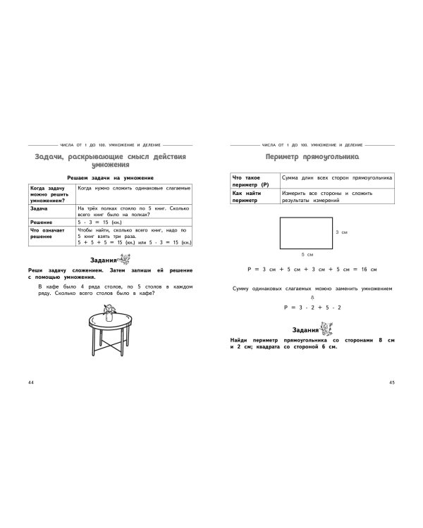 Полный годовой курс математики в таблицах и схемах: 2 класс