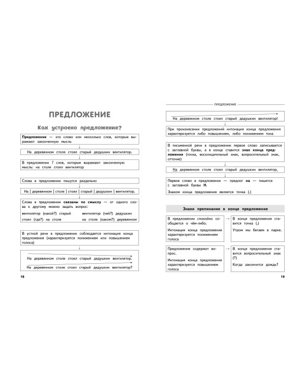 Полный годовой курс русского языка в таблицах и схемах: 2 класс