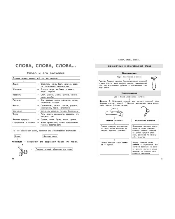 Полный годовой курс русского языка в таблицах и схемах: 2 класс