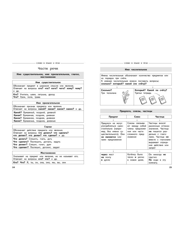 Полный годовой курс русского языка в таблицах и схемах: 3 класс