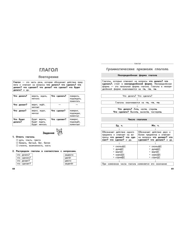 Полный годовой курс русского языка в таблицах и схемах: 3 класс