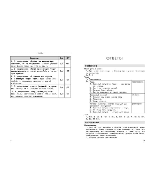 Полный годовой курс русского языка в таблицах и схемах: 4 класс